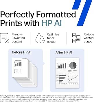 HP M234sdw (Adds Auto Doc Feeder) Printers New