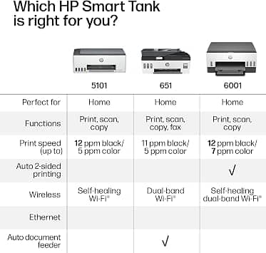 HP ST 6001 AIO Printers New
