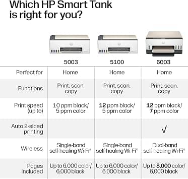 HP Smart Tank 5100 Printers New