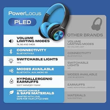 PowerLocus PLED Headphones & Earbuds Black New