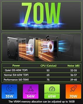 GMKtec K11 Computers New