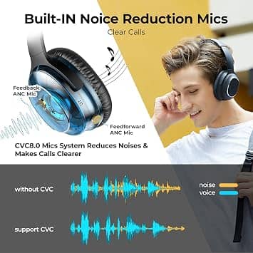 Tribit BTH83 Headphones & Earbuds Black New
