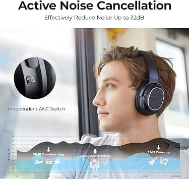 Tribit BTH83 Headphones & Earbuds Black New
