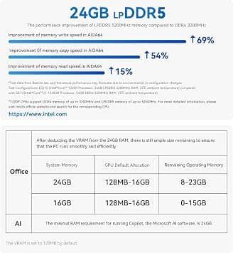 Beelink EQI12-12650H Computers New