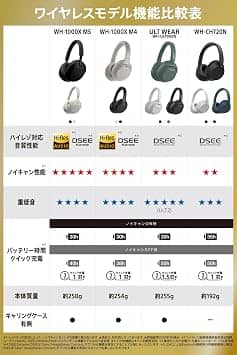 Sony WH-CH720 Headphones & Earbuds Blue New
