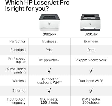 HP New Version: LaserJet Pro 3001dw Printers