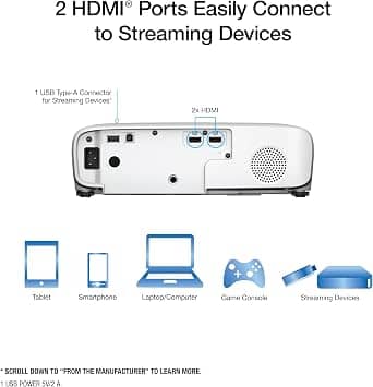 Epson Home Cinema 1100 Projectors New