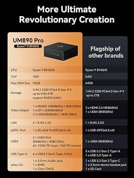 MINISFORUM DeskMini Computers New