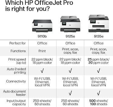 HP OfficeJet Pro 9135e Printers New
