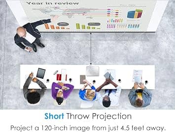 Optoma EH412ST Projectors New