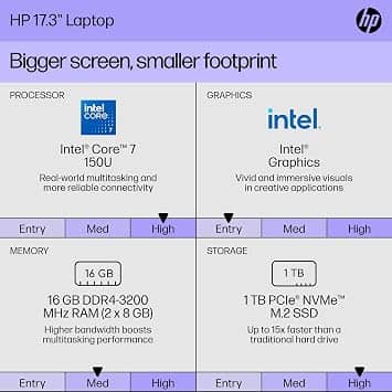 HP 17-cn400 Computers 512GB 16GB New