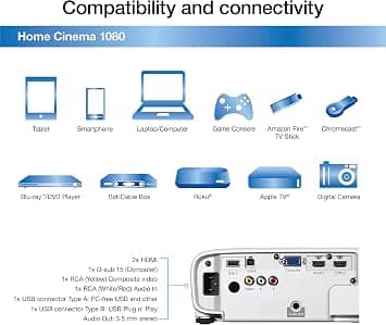 Epson Home Cinema 1080 Projectors New