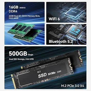 Beelink EQR5-5625U Computers New