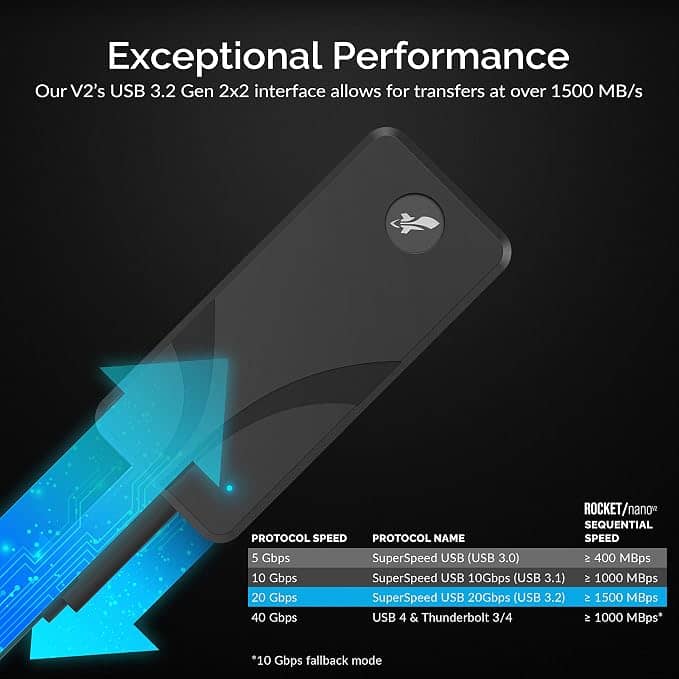 Sabrent Rocket Nano External SSDs Gray 1TB New