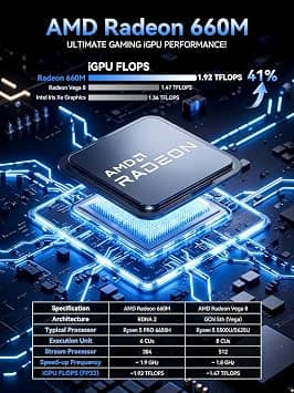 GMKtec M8 Computers New
