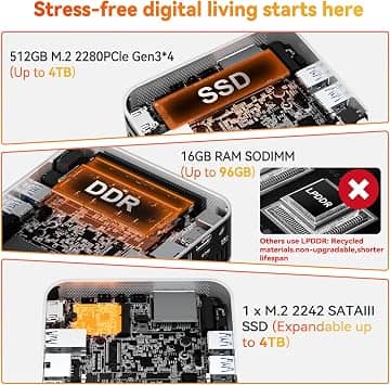 GEEKOM A5 PRO Computers New