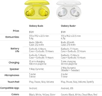 Samsung Galaxy Buds+ Plus SM-R175 Headphones & Earbuds Blue Refurbished - Excellent