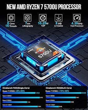GMKtec M5 Pro Computers New