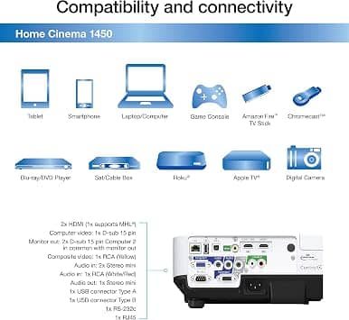 Epson HC1450 Projectors New