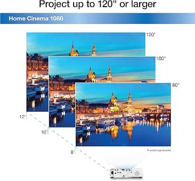 Epson Home Cinema 1080 Projectors New