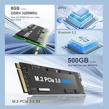 Beelink EQR5 5650U Computers New