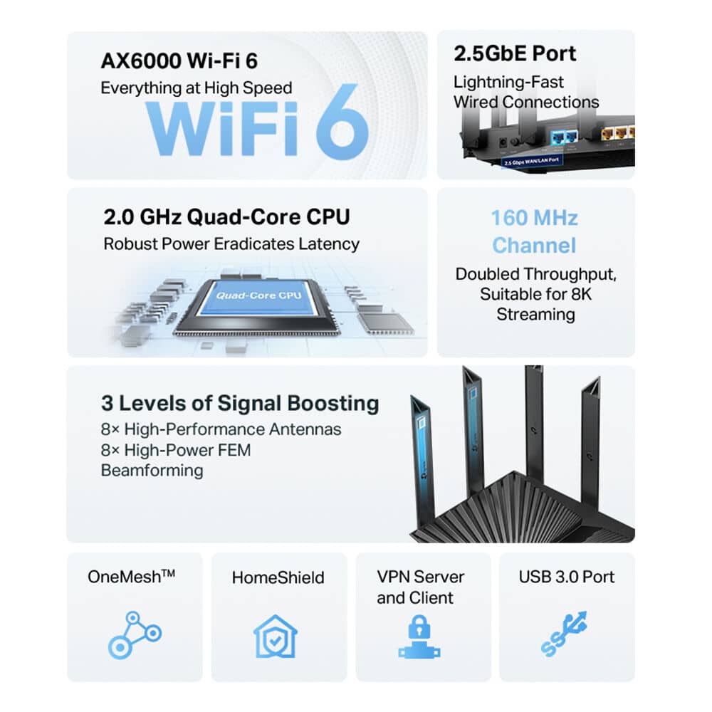 TP-Link Archer AX80 Routers New