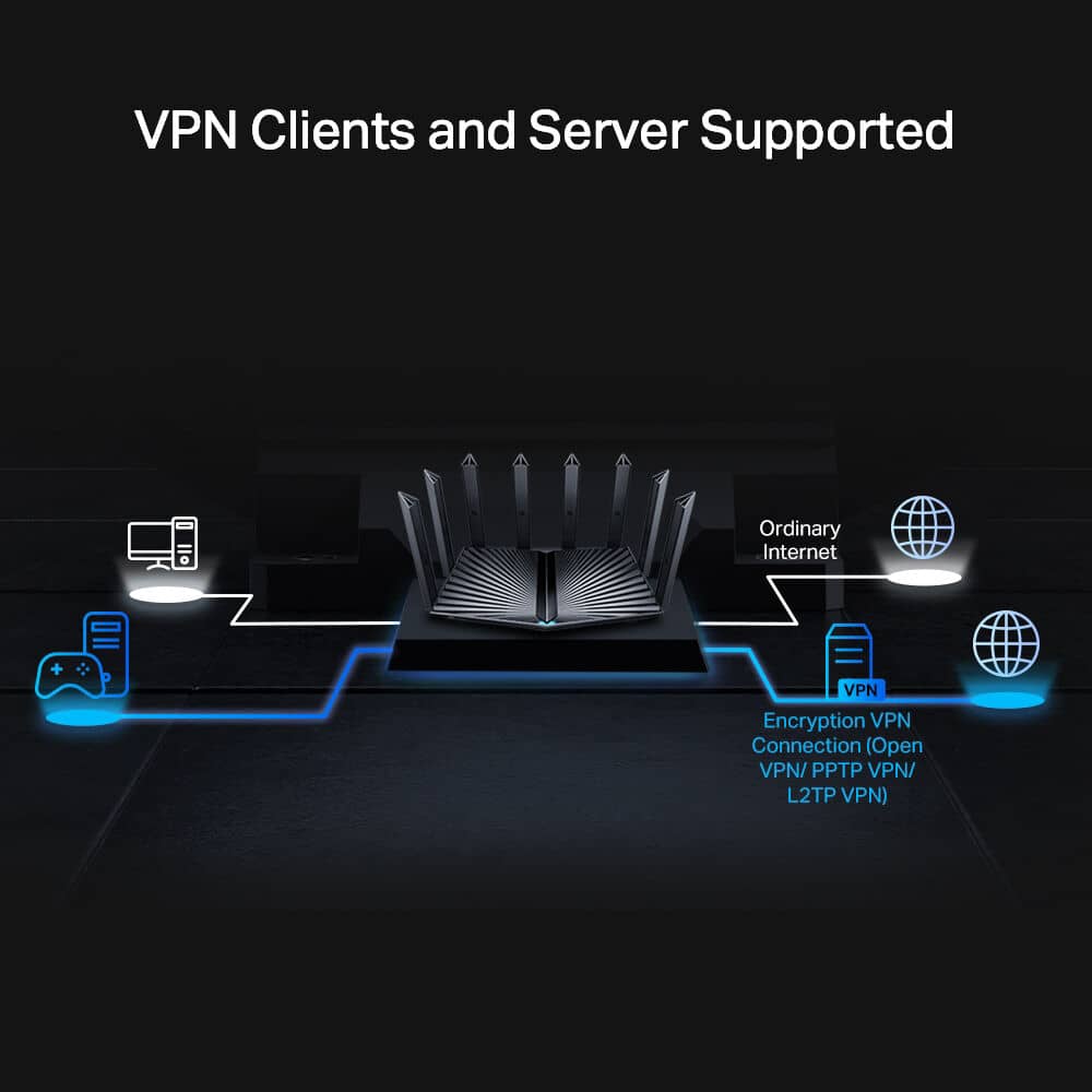 TP-Link Archer AX80 Routers New