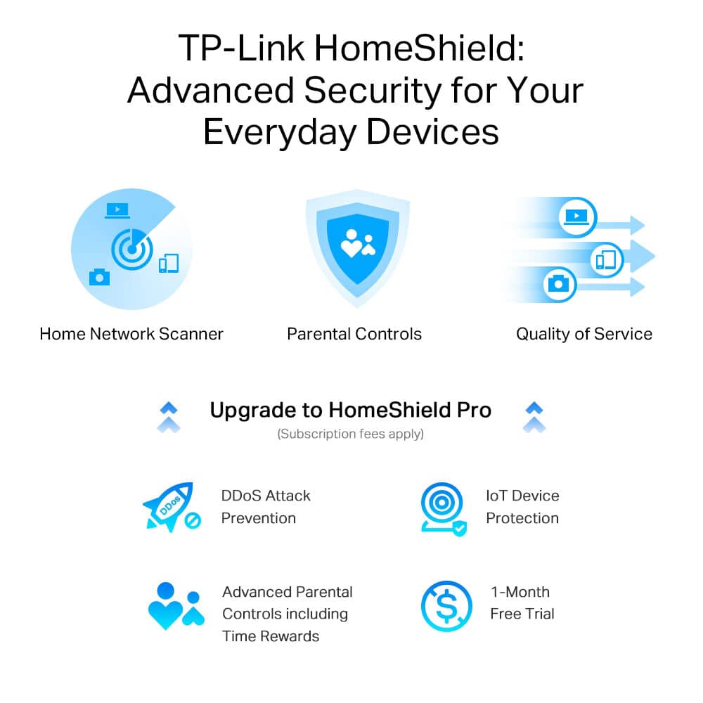 TP-Link Archer AX80 Routers New