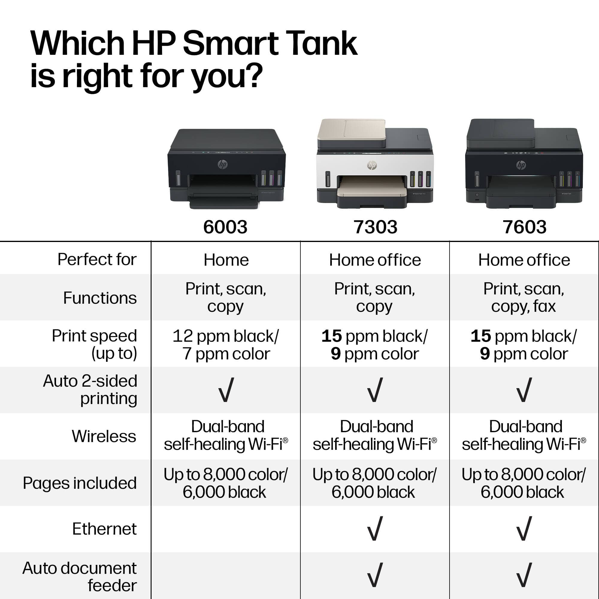 HP D34F7A Printers New