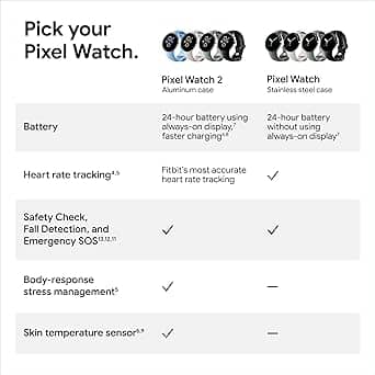 Google Pixel Watch 2 Smartwatches Silver 41mm LTE Active Band New