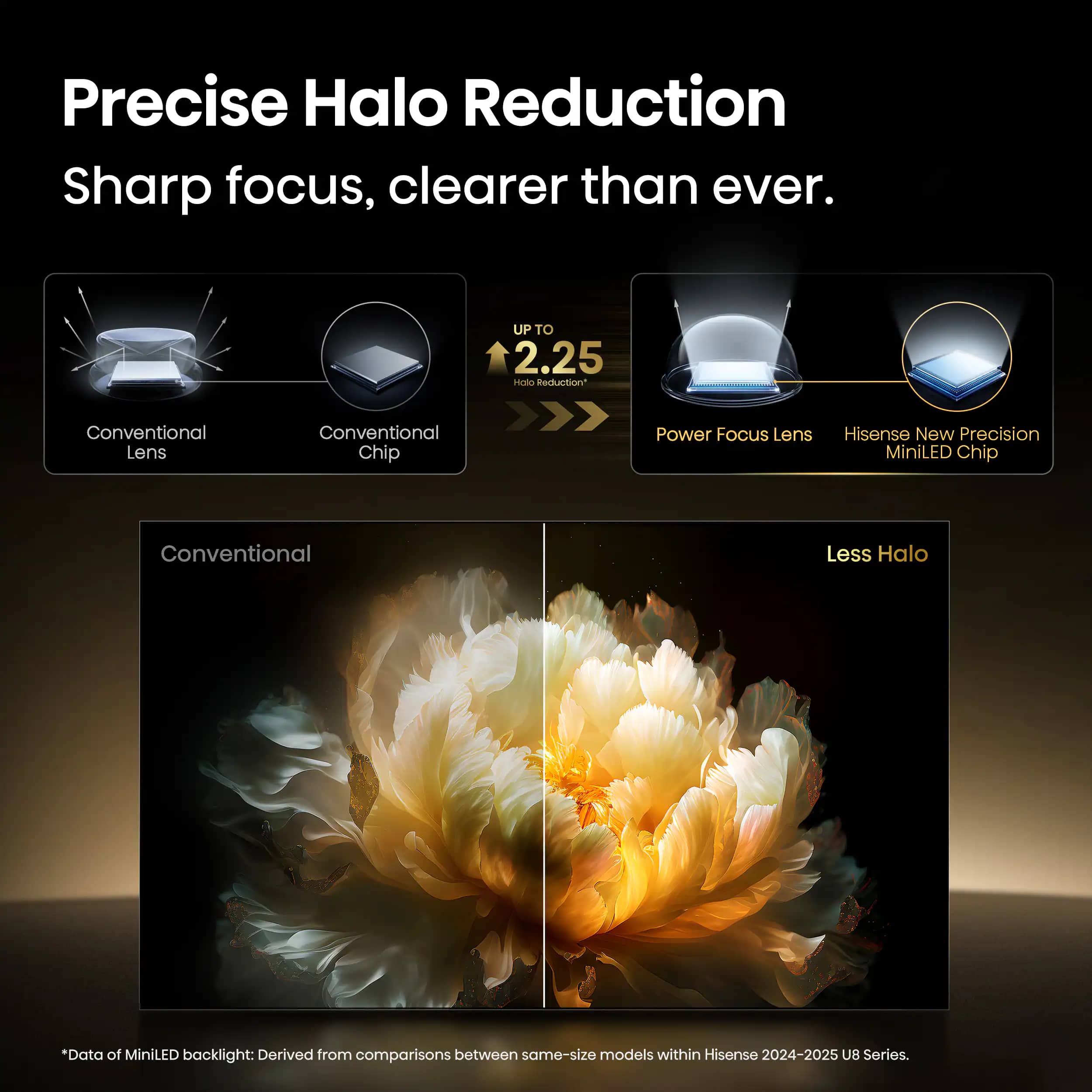 Hisense U8QG TVs Black New
