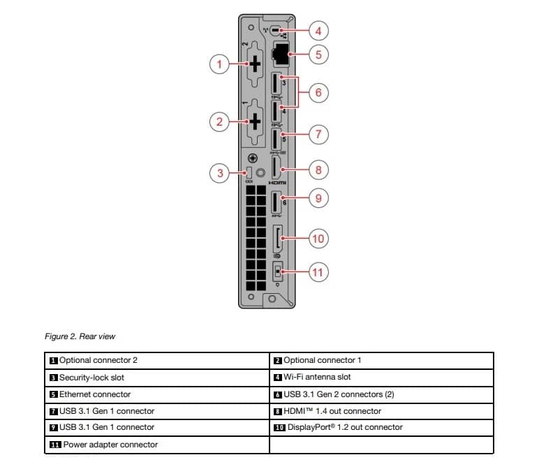 Lenovo ThinkCentre M920Q Micro Computers 1TB 32GB Used - Good