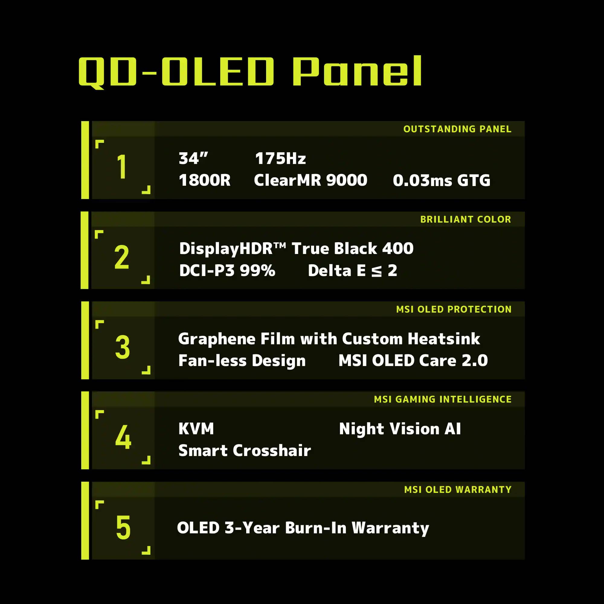 MSI MAG 341CQP QD-OLED Monitors New