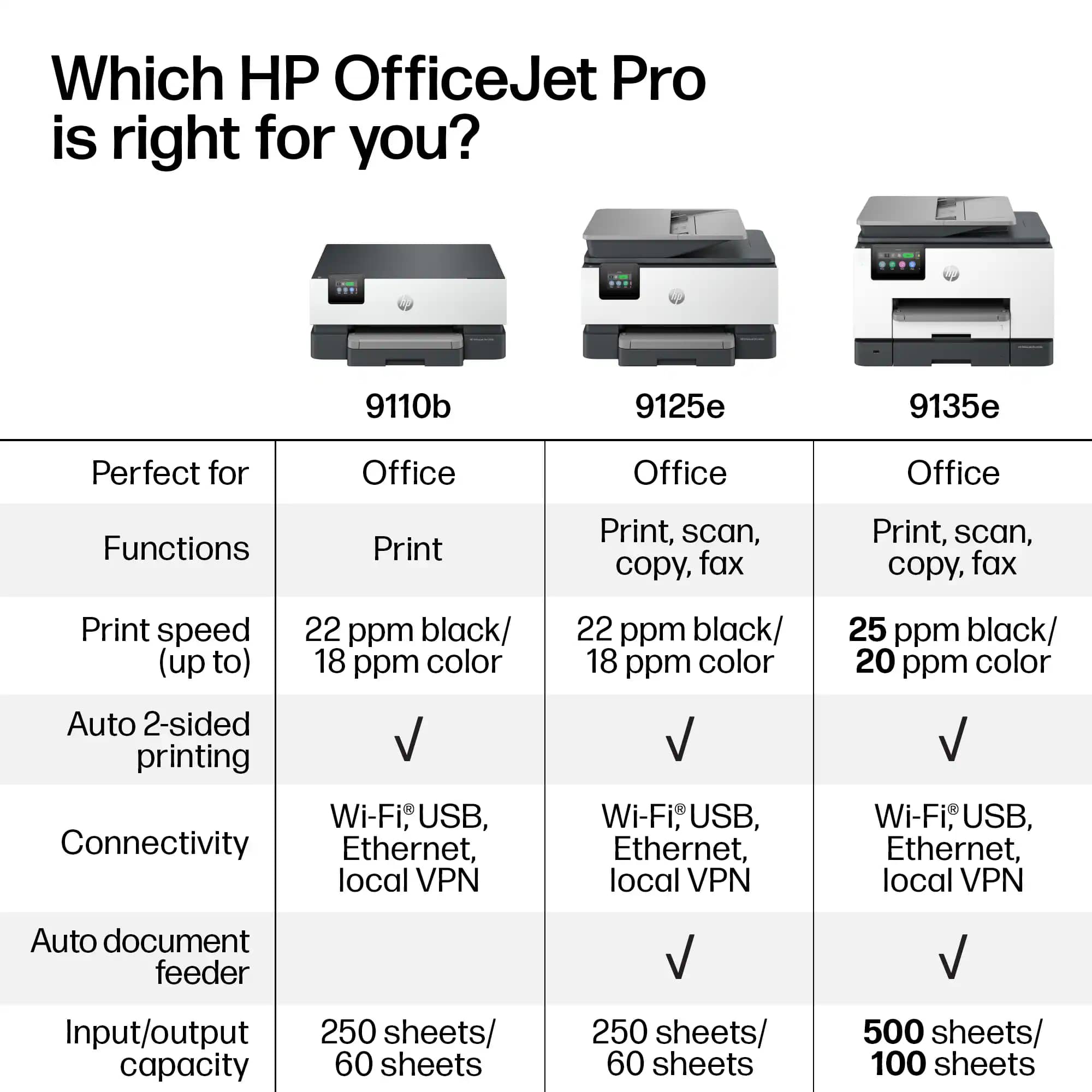 HP HP OfficeJet Pro 9135e All-in-One Printer Printers White New