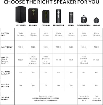 Ultimate Ears Megaboom 4 Portable Bluetooth Speakers Purple New