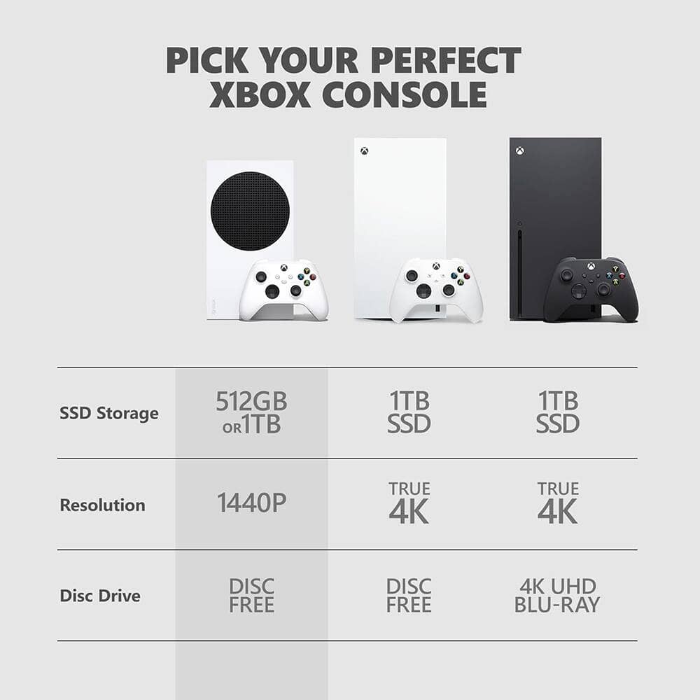 Microsoft Xbox Series S Video Game Consoles Black New