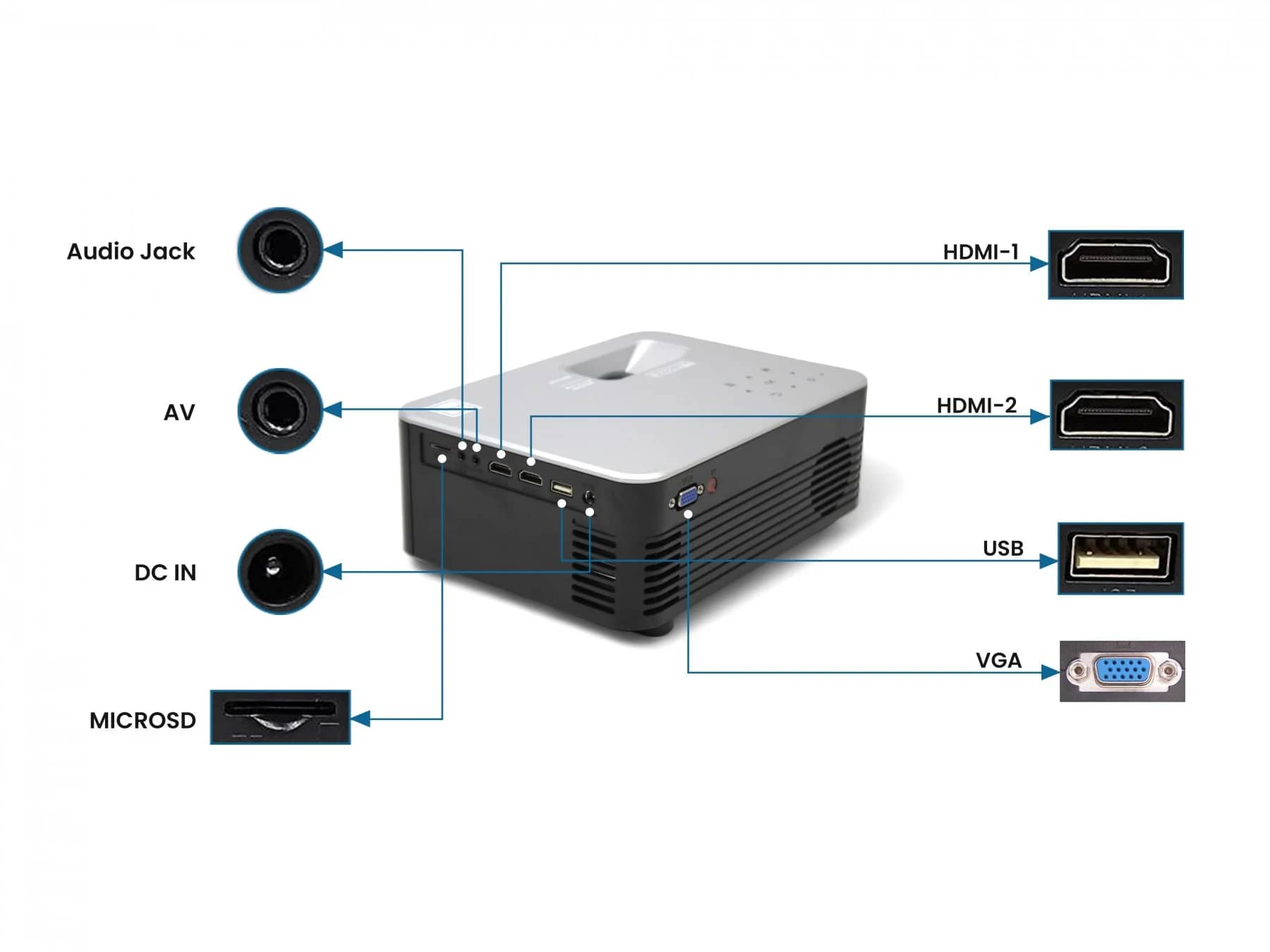 RCA RPJ133 Projectors Refurbished - Excellent