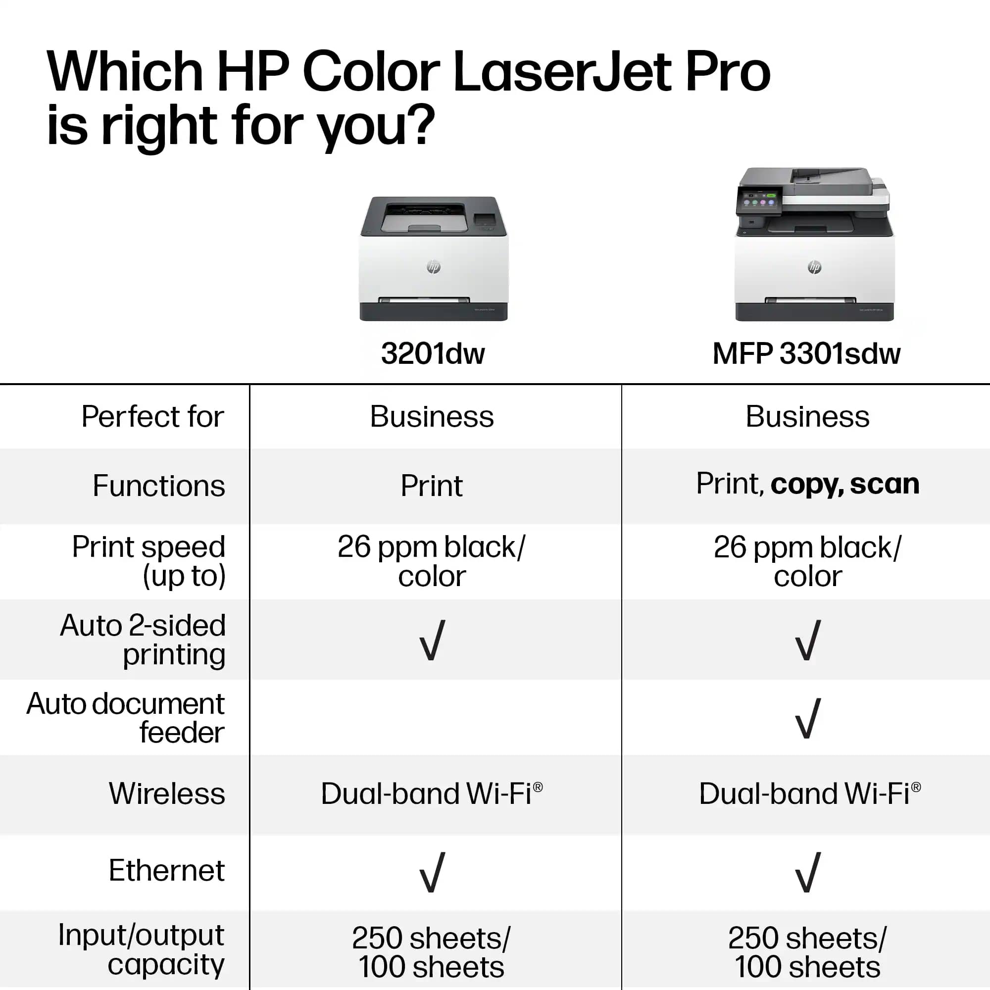 HP M3301SDW/499Q3F#BGJ Printers White New