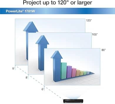 Epson PowerLite 1781W Projectors Used - Very Good