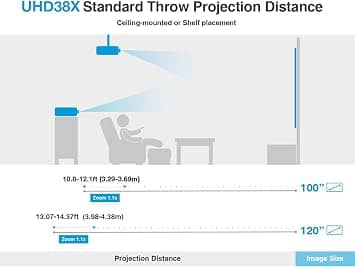 Optoma UHD38X Projectors New