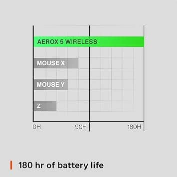SteelSeries Aerox 5 Mice Wired Black New