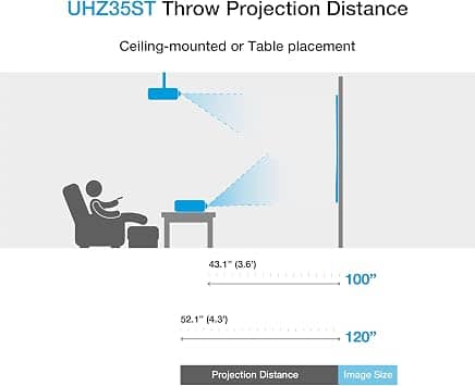 Optoma UHZ35ST Projectors New