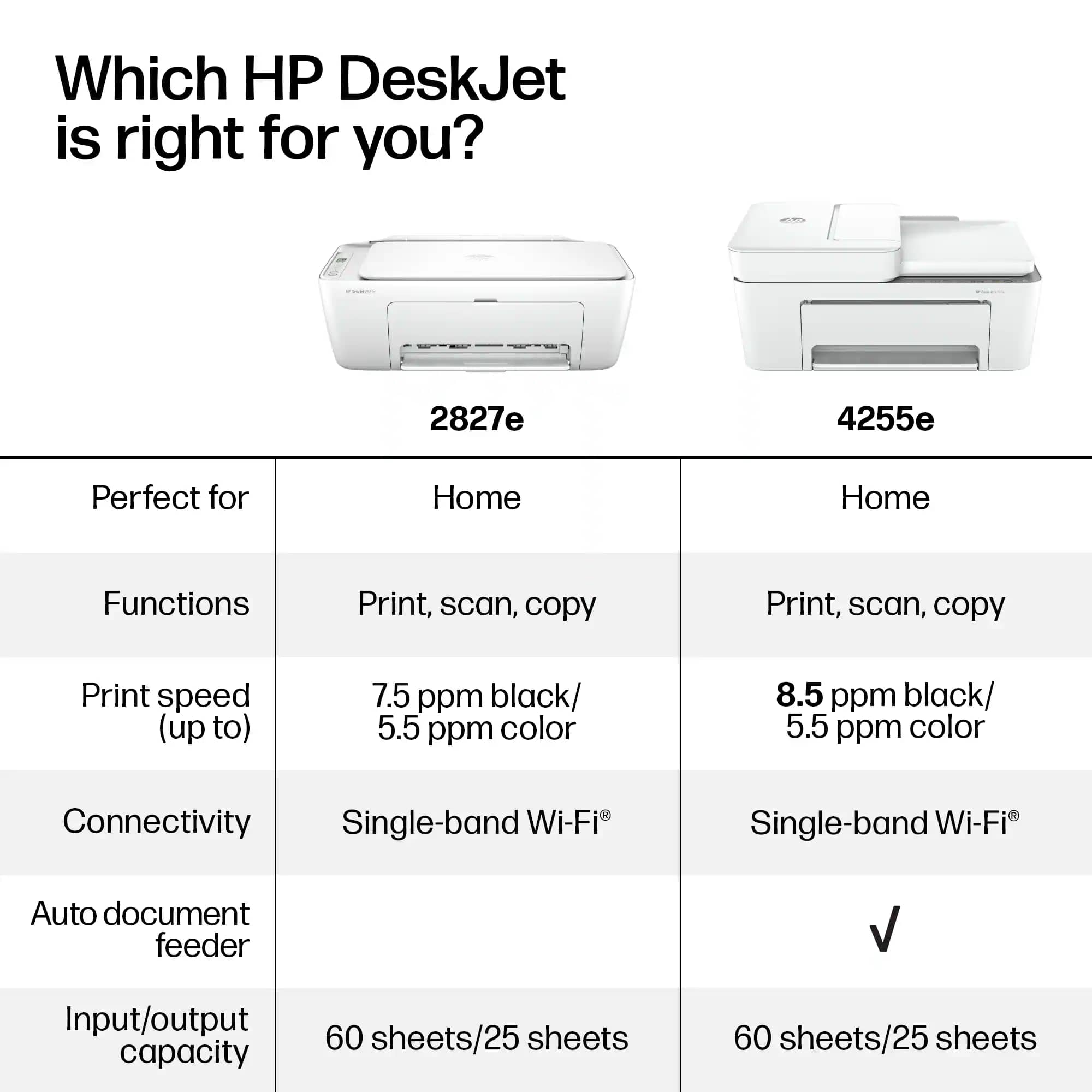 HP HP DeskJet 2827E Printers New