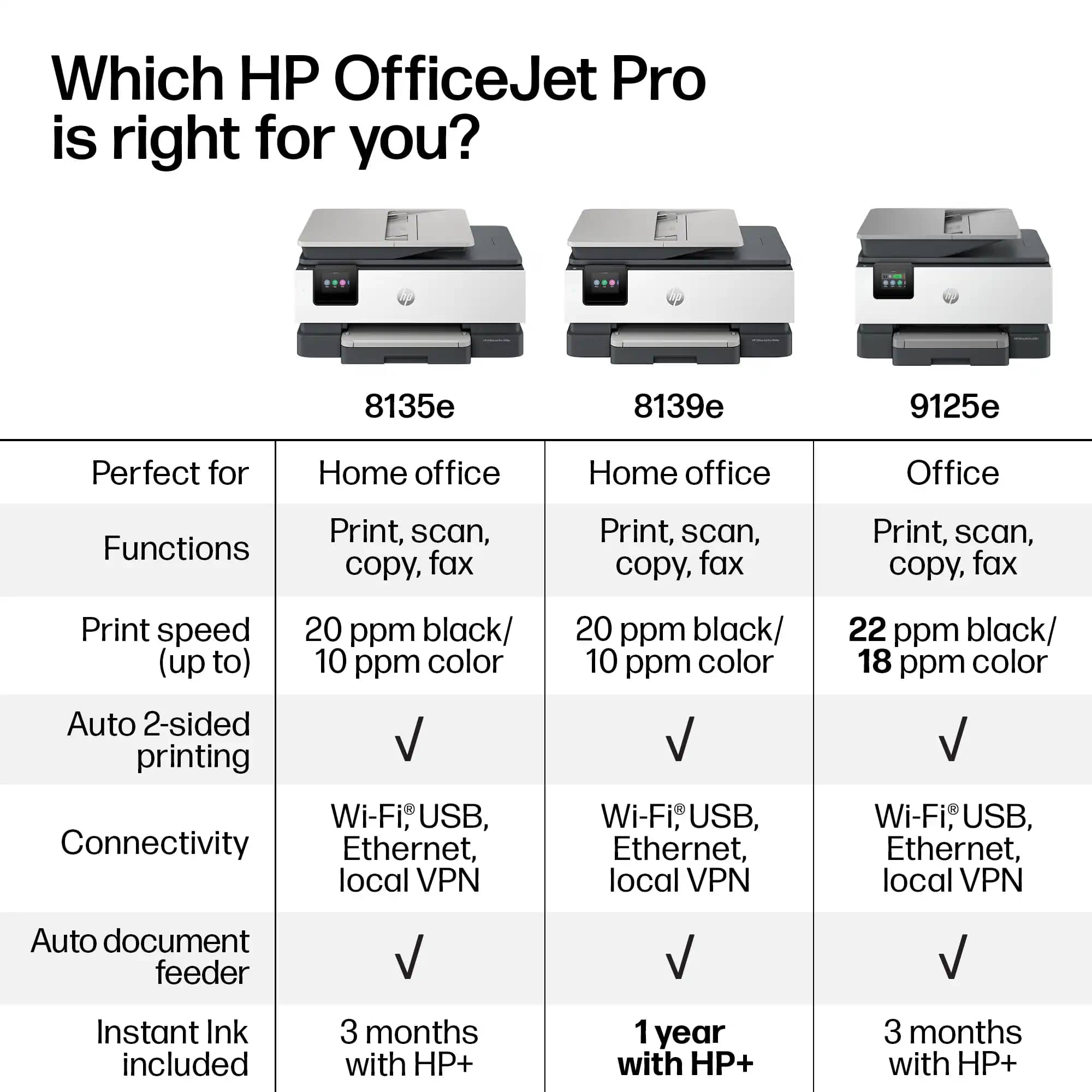 HP HP OfficeJet Pro 8135e All-in-One Printer Printers White New