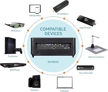 InFocus InFocus IN138HD Projectors New