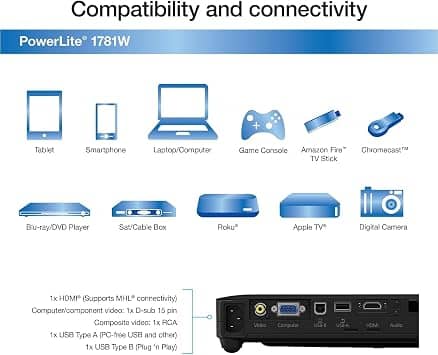 Epson PowerLite 1781W Projectors Used - Very Good