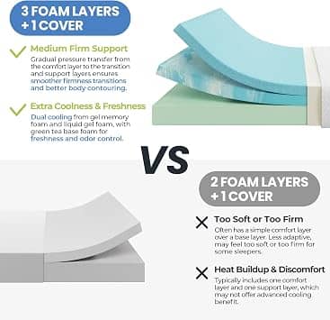 Yaheetech Memory Foam Mattress Mattresses New Twin 8"