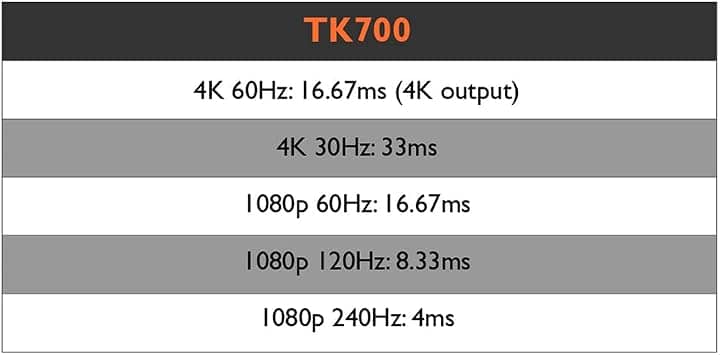 BenQ BenQ TK700 Projectors New