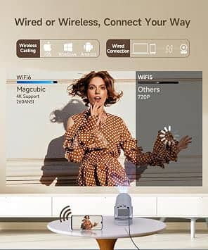 Magcubic HY300 Ultra Projectors New