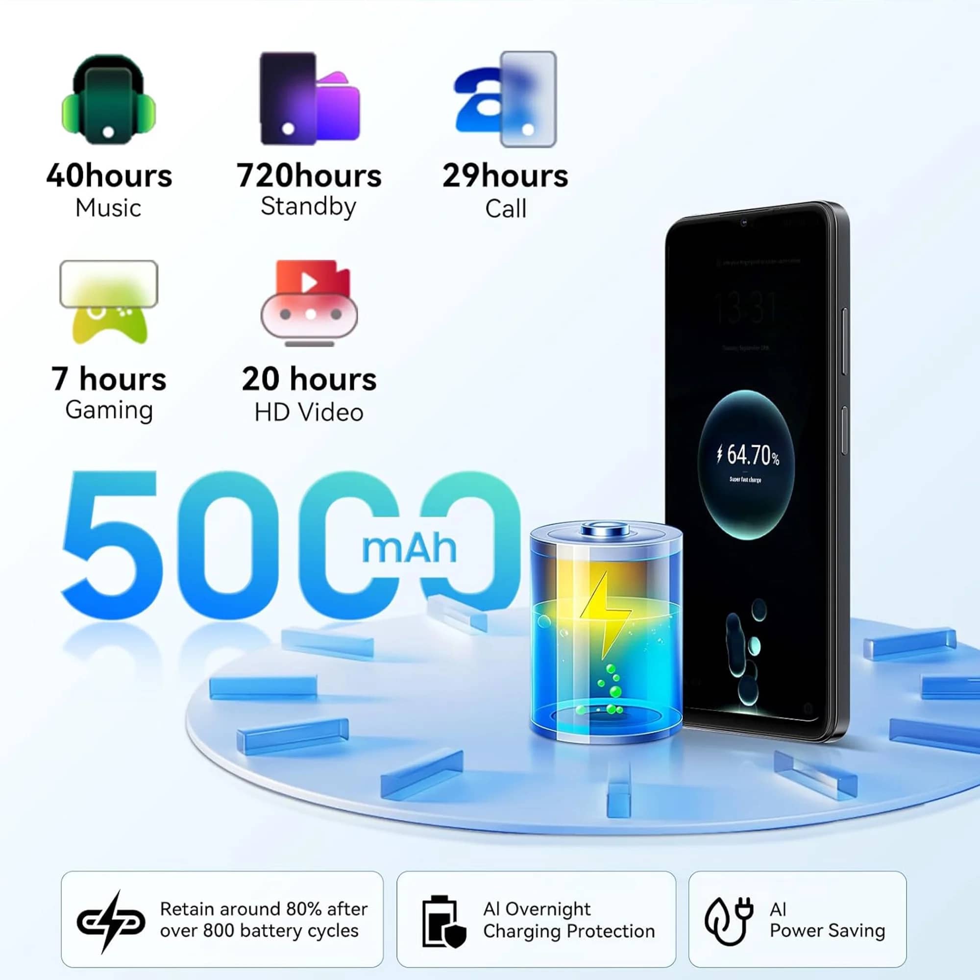 Blackview Wave 8C Cell Phones Blue 64GB Unlocked New
